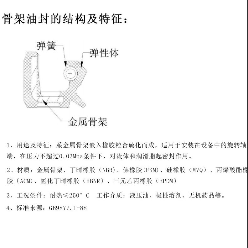 油封：機械設備中重要的零部件之一（附原理圖）